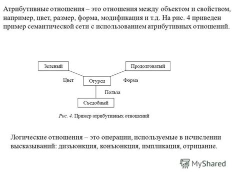 Примеры атрибутивных отношений