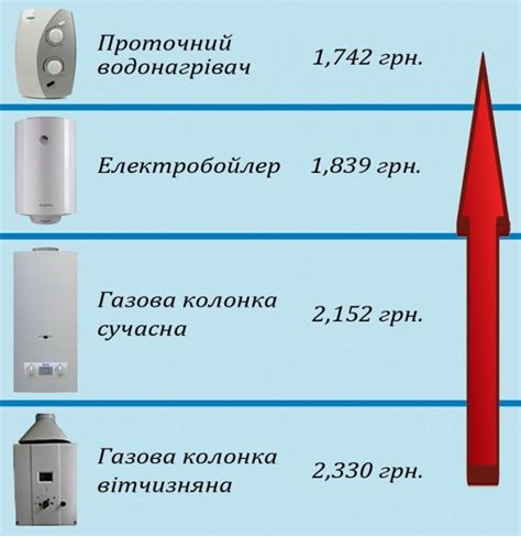 Примеры бытовых приборов с различной потребляемой мощностью: