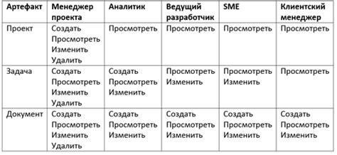 Примеры важных ролей системных лиц