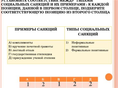 Примеры введения санкций