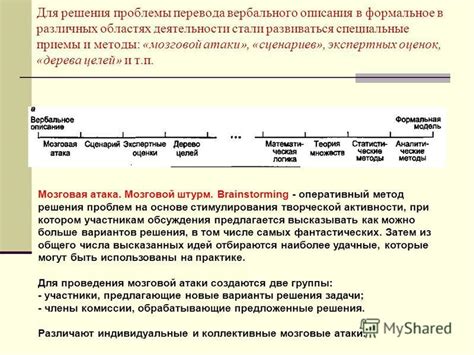 Примеры вербального описания