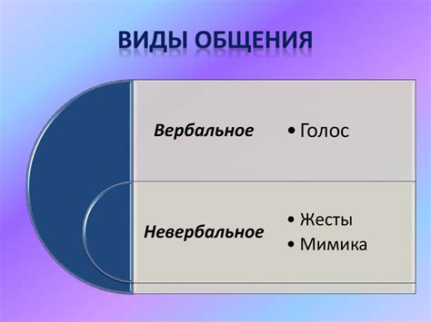 Примеры вербального уровня