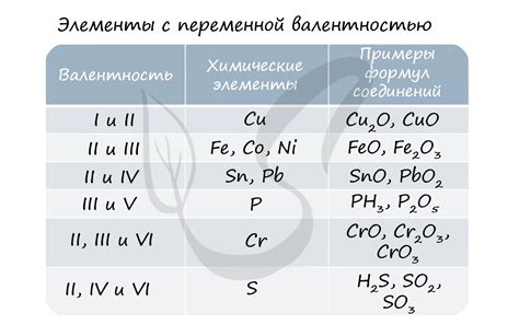 Примеры веществ с постоянной степенью окисления