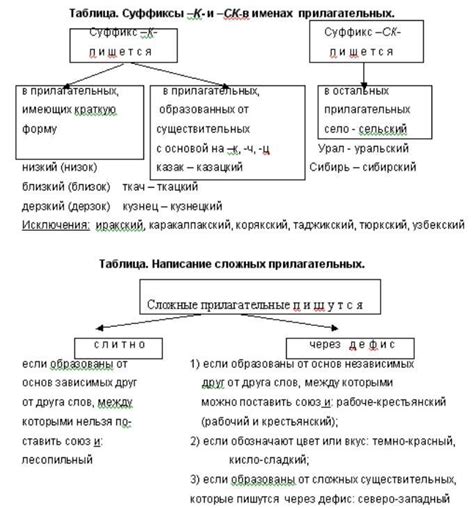 Примеры видов орфограмм для наглядности