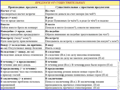 Примеры висячих предлогов и их исправление