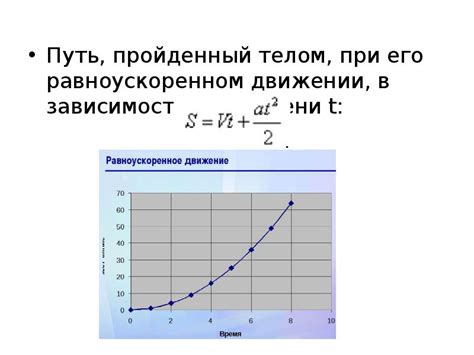 Примеры возрастающей квадратичной зависимости