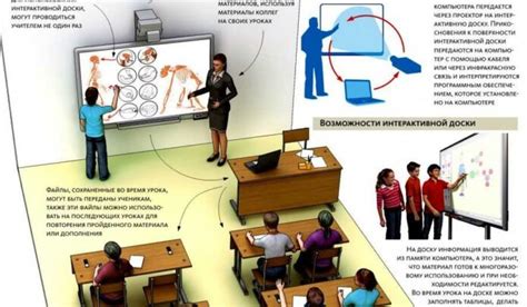 Примеры в учебном процессе