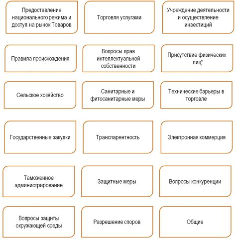 Примеры генеральных соглашений