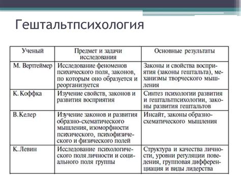 Примеры гештальт-эффектов