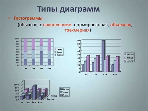 Примеры гистограмм для наглядного понимания