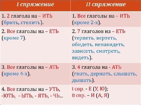 Примеры глаголов с разными значениями