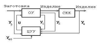 Примеры дискретных систем