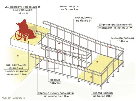 Примеры доступных сред для инвалидов