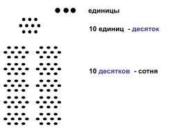 Примеры значащих разрядов в десятичной системе