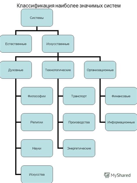 Примеры значимых объектов