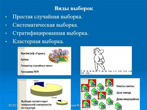 Примеры избыточной выборки в исследованиях