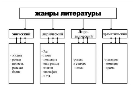 Примеры известных произведений с лирическим планом