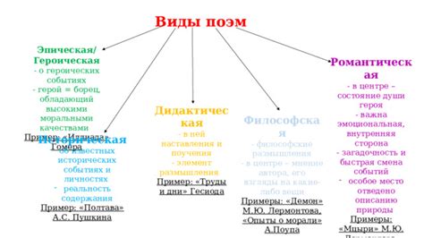 Примеры известных эпических поэм