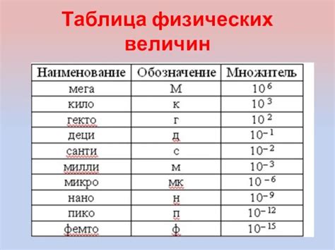 Примеры измерения различных величин в физике