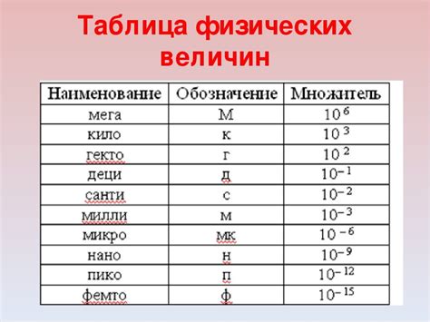 Примеры измерения физических величин в 7 классе