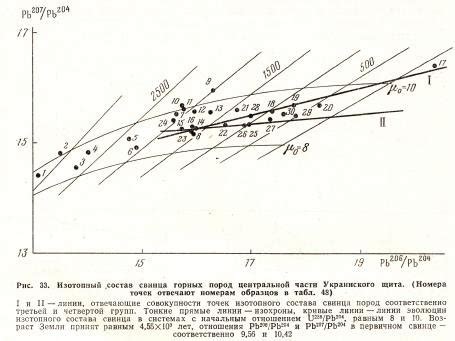 Примеры изотопного состава в различных объектах