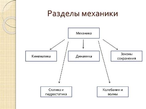 Примеры из механики