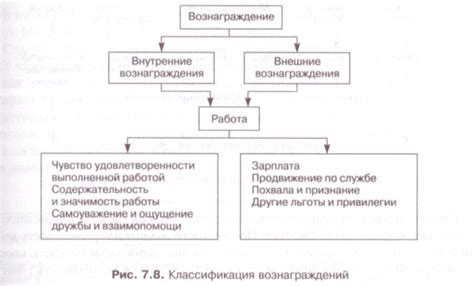 Примеры из спортивной практики