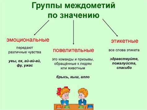 Примеры императивного установления