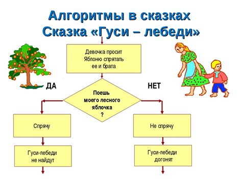 Примеры инвертированного управления в реальной жизни