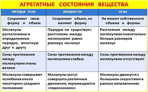 Примеры инертного состояния