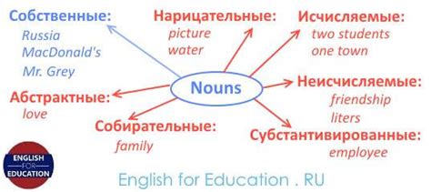 Примеры инородных существ