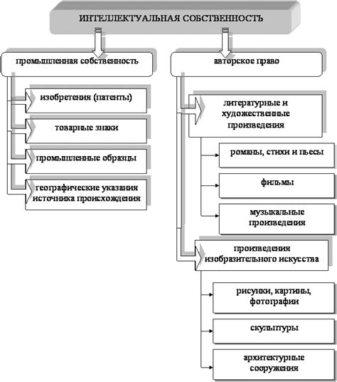 Примеры интеллектуальной близости