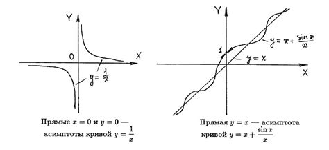 Примеры интерпретации наклонной асимптоты в реальной жизни