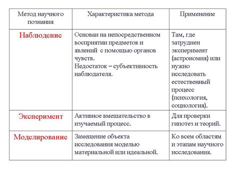 Примеры иррационального познания в различных сферах