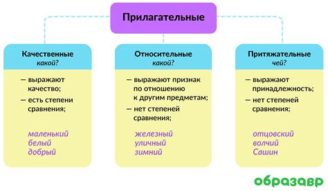 Примеры исконных прилагательных