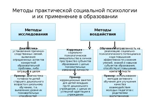 Примеры использования "Нно" в психологии