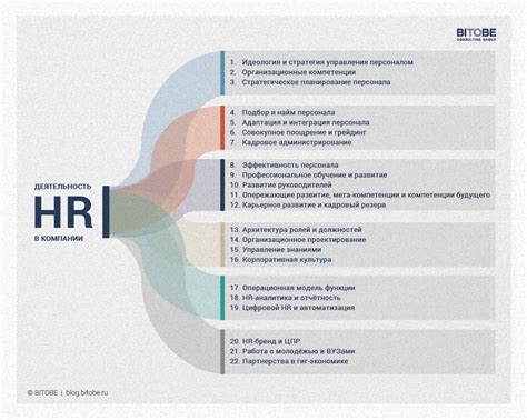 Примеры использования ВВР