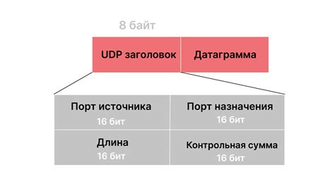 Примеры использования ГЗК