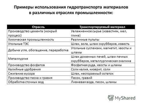 Примеры использования Мк3 в различных отраслях