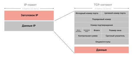 Примеры использования ЧТД