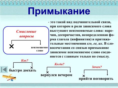 Примеры использования бессоюзной подчинительной связи