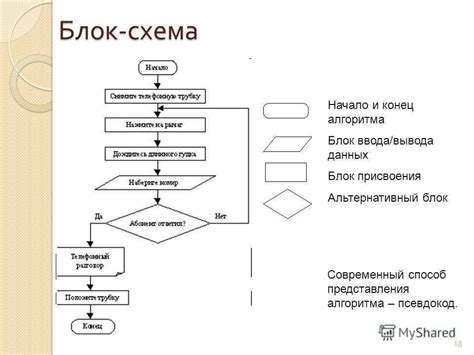 Примеры использования блок-схем алгоритма