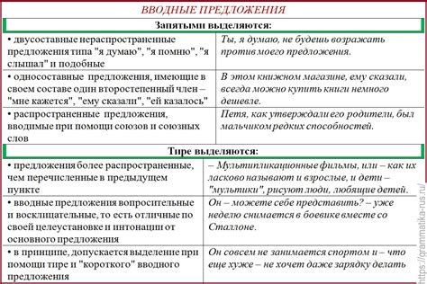 Примеры использования вводной конструкции