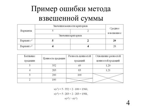 Примеры использования взвешенной суммы