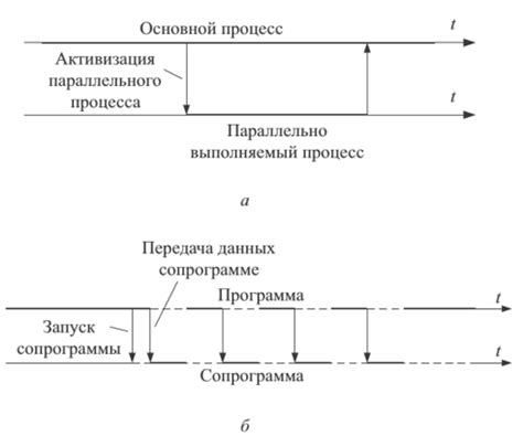 Примеры использования включенного параллельного вызова