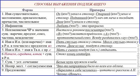 Примеры использования выражения "Назови вещи своими именами"