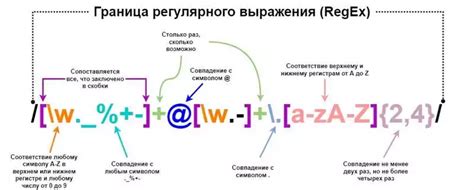 Примеры использования выражения "негоже еже понеже"