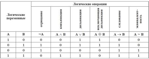 Примеры использования в логических конструкциях