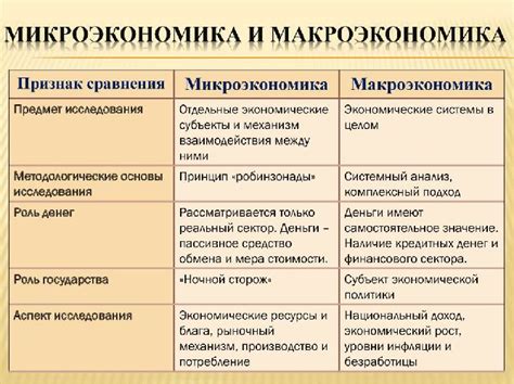 Примеры использования в микроэкономике