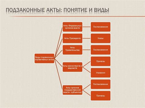 Примеры использования в правовых документах